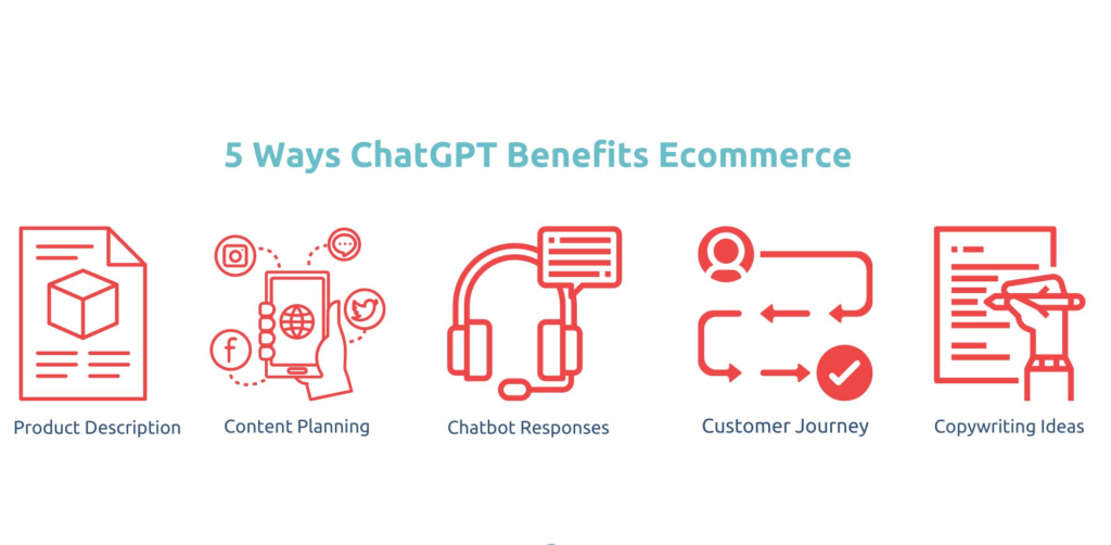 Je bekijkt nu 5 ideeën om ChatGPT toe te passen in e-commerce